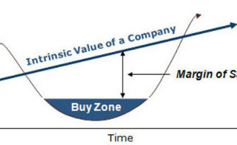 valuation preco justo 335x206 - Valuation: Como Calcular o Preço Justo das Ações