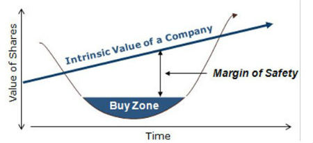 valuation preco justo - Valuation: Como Calcular o Preço Justo das Ações